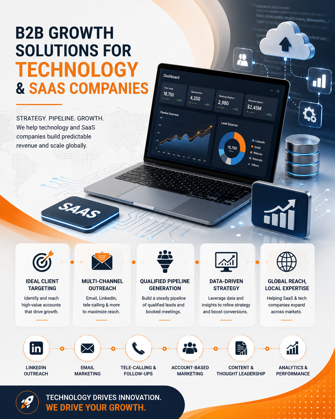 B2B technology — industrial IoT, ERP and SaaS for manufacturing